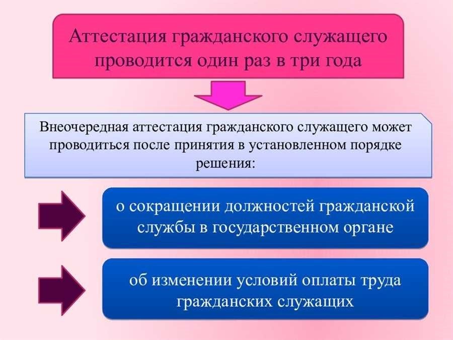 Аттестация муниципальных служащих все о процессе и последствиях