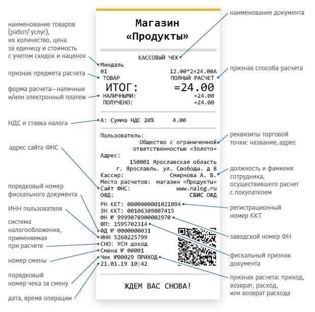 Что означает фпд на чеке разъяснение и объяснение