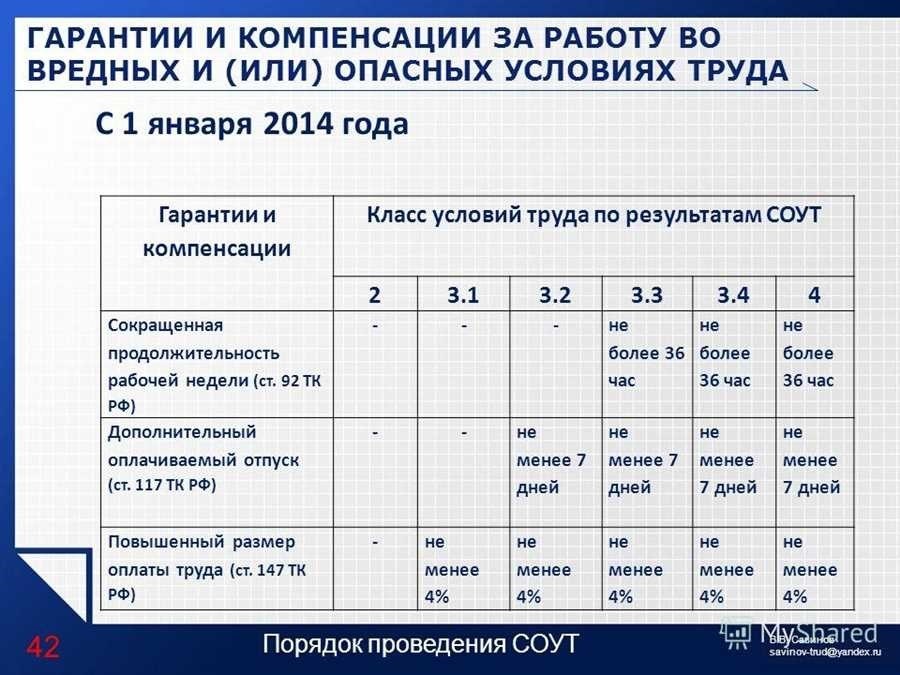 Допустимые условия труда гарантия безопасности и комфорта