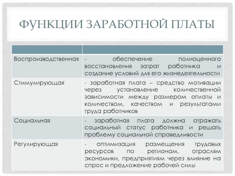 Функции заработной платы что вам нужно знать для оптимизации заработных плат