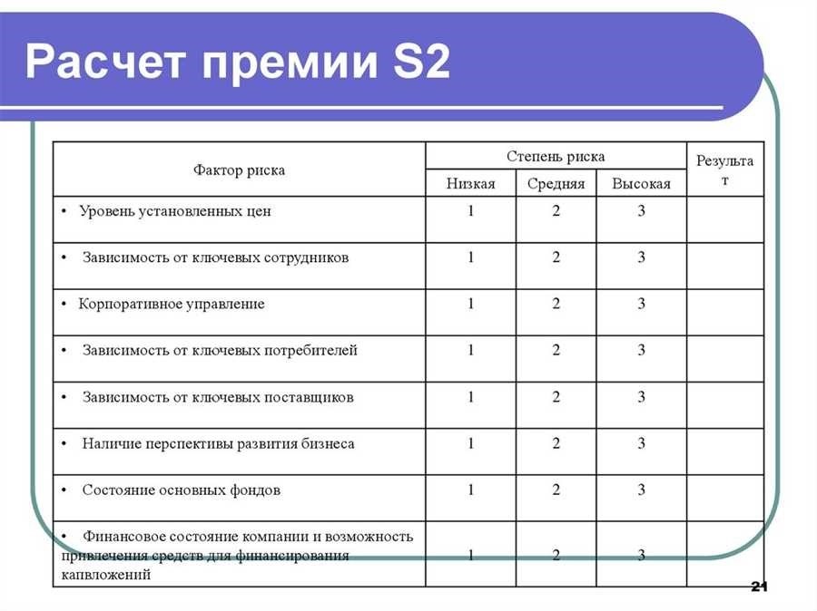 Как рассчитать премию простое руководство и методы расчета