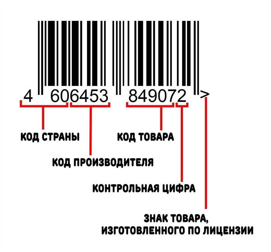 Как узнать страну по штрих-коду таблица соответствия стран штрих-кодам