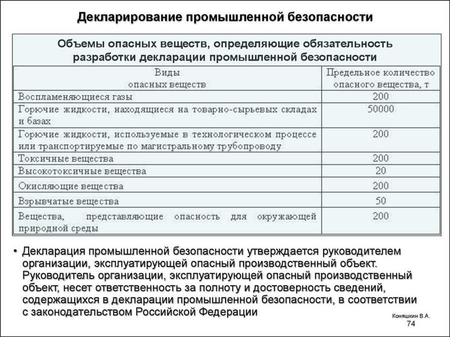 Кем утверждается декларация промышленной безопасности все важные детали и требования