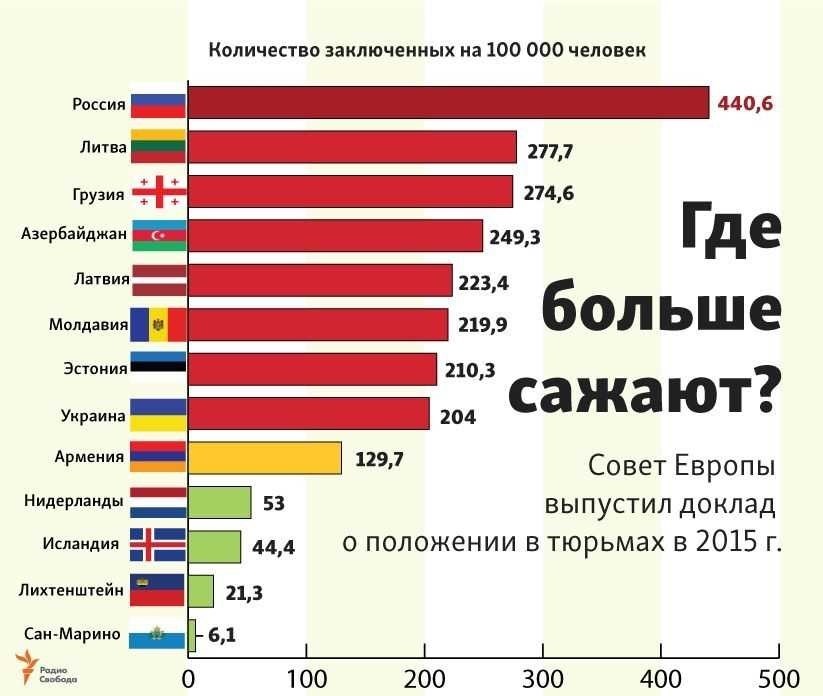 Количетсво тюрем в россии основные данные и статистика