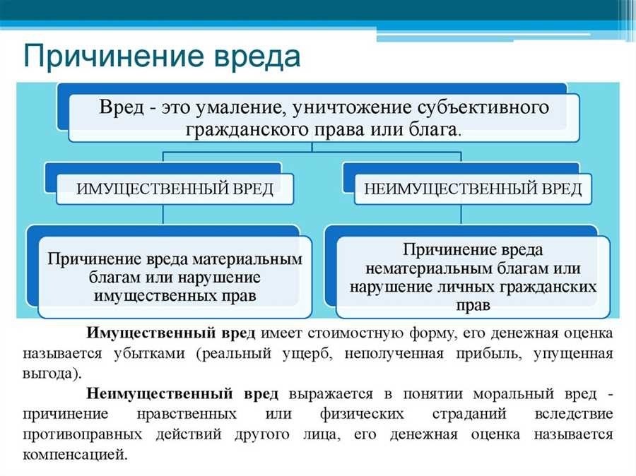 Материальный ущерб понятие последствия и возмещение