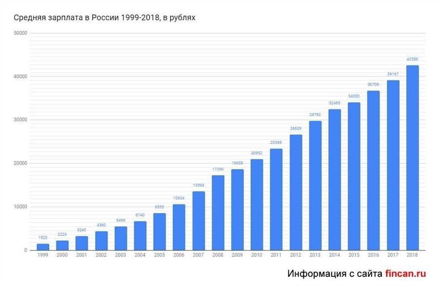 Минимальная зарплата в москве актуальные цифры и особенности