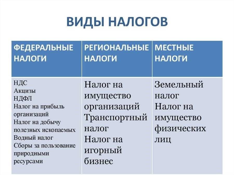 Налог на рекламу понятие особенности и последствия