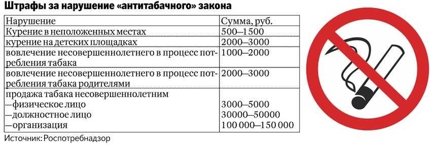 Нарушение запрета на курение штрафы и ответственность