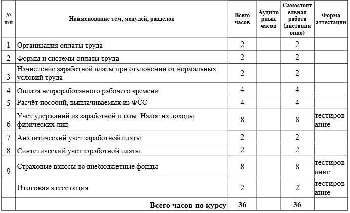 Обязанности бухгалтера по заработной плате все что нужно знать