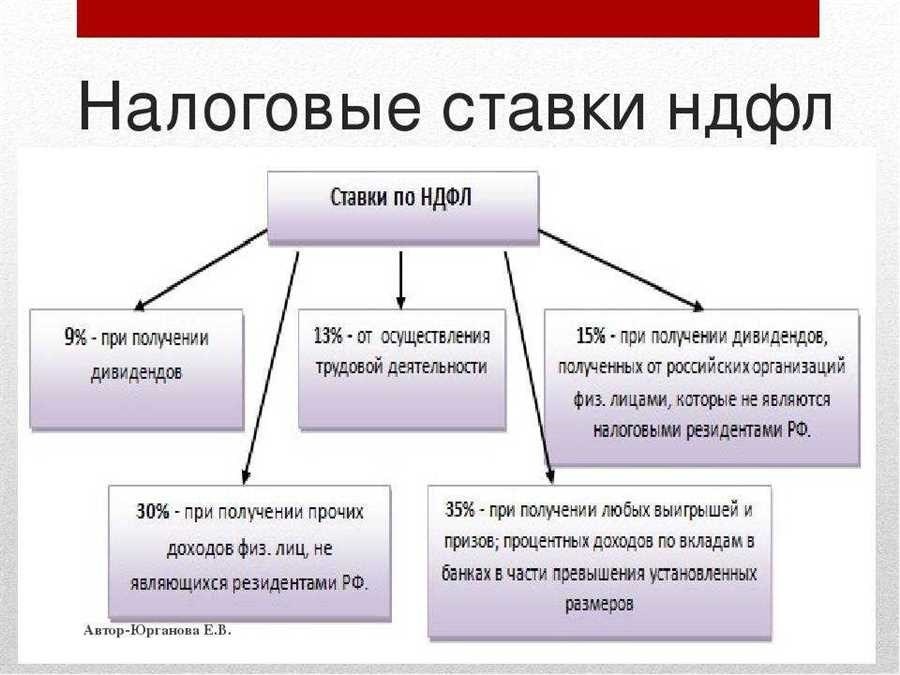 Определение налогоплательщиков ндфл кто попадает под налог на прибыль организаций 