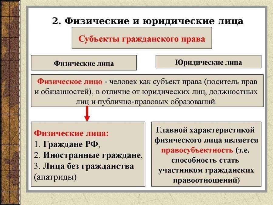 Определение является ли ip адрес юридическим или физическим лицом