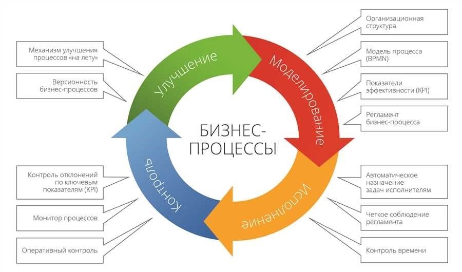 Оптимизация рабочего времени эффективные стратегии и советы