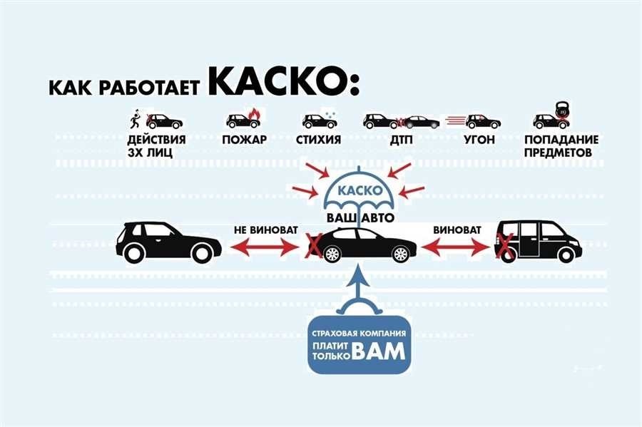 Отличия каско и осаго какая страховка лучше и что именно покрывает каждая из них