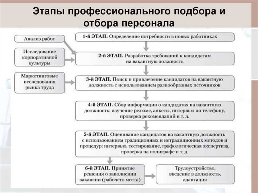 Полиграф при приеме на работу надежный партнер в процессе подбора персонала