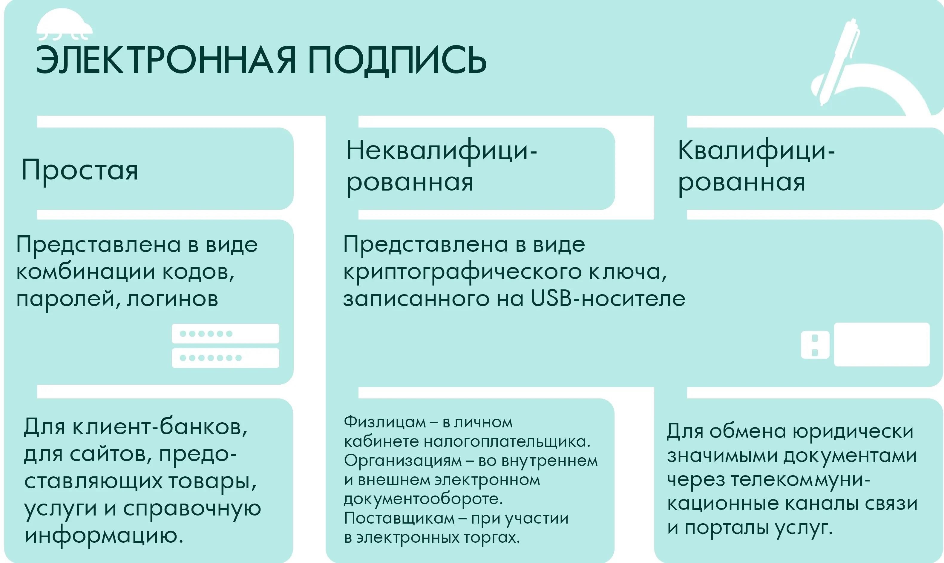 Получение электронной подписи быстро просто и надежно