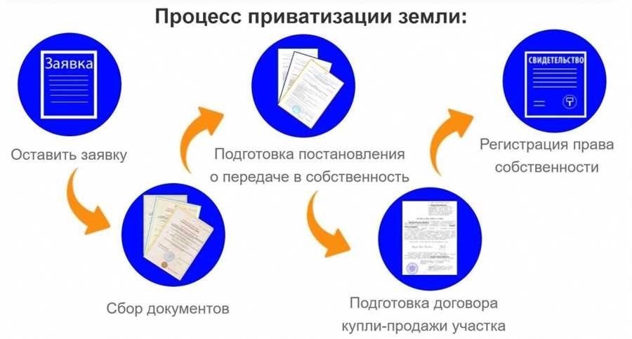 Приватизация гаража все что вам нужно знать о процессе и условиях