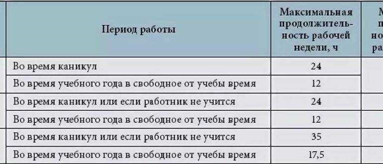 Продолжительность рабочей недели 5 дней или меньше узнайте лучшие практики и оптимальные режимы рабо