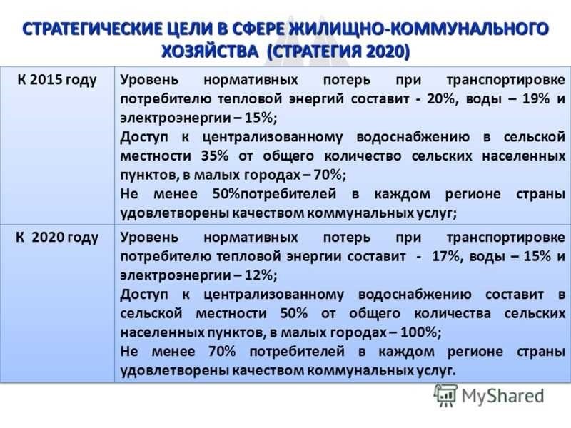 Реформа жкх в рабочей области новые возможности и улучшение условий жизни