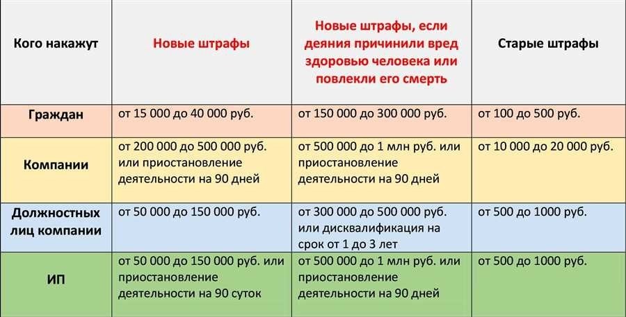 Штраф за кирпич как избежать меры наказания и дополнительных расходов