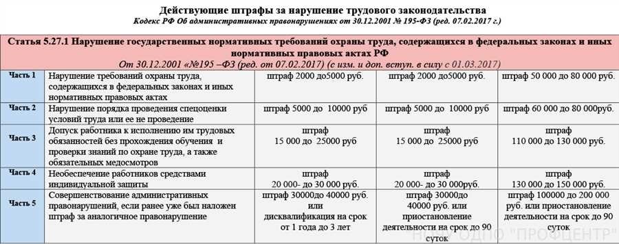 Штрафы по постановлению как избежать и минимизировать штрафы в соответствии с законодательством