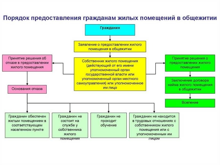 Состав жилой площади что включает и что исключает 