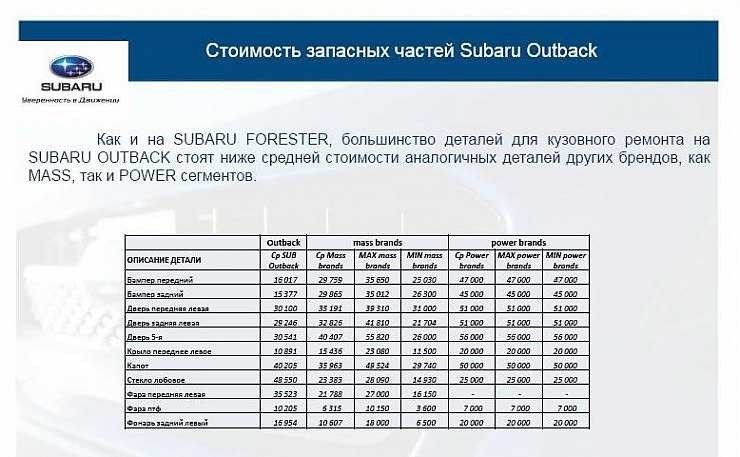 Средняя стоимость запчастей rsa лучшие предложения и цены