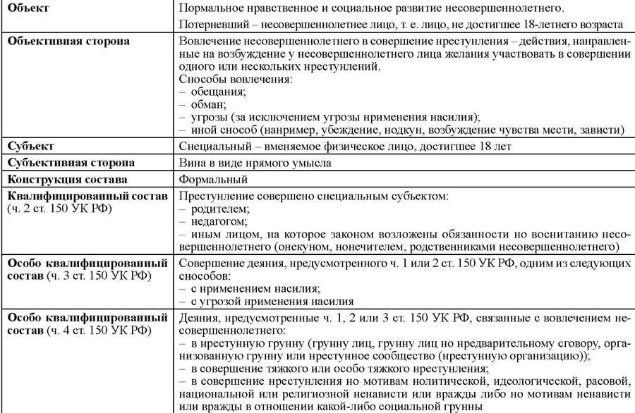 Статья 191 ук рф состав ответственность и последствия