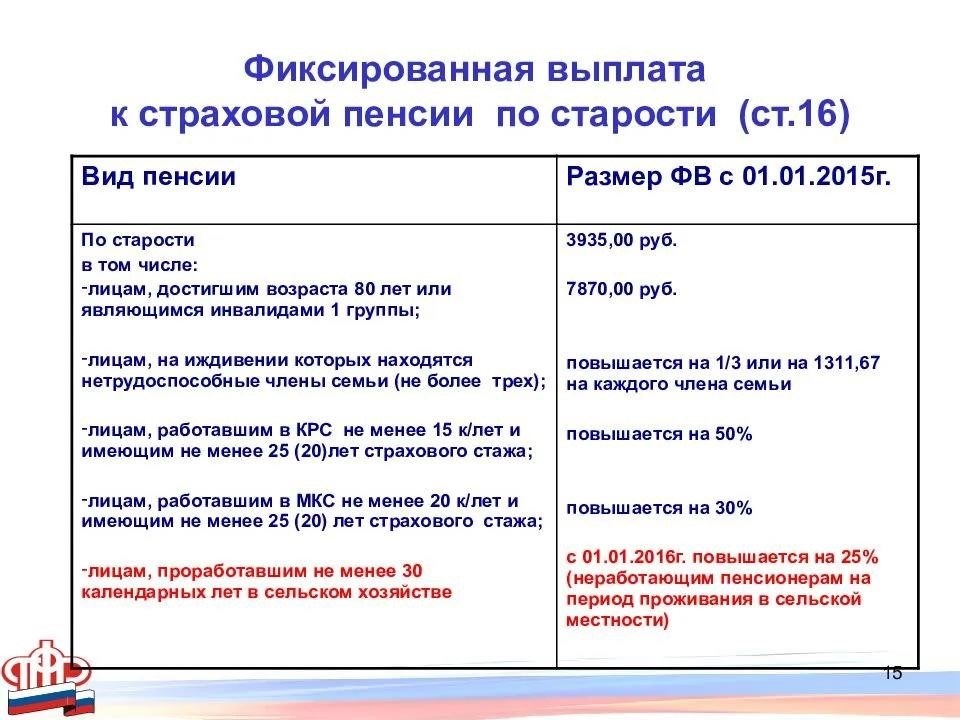 Страховая часть пенсии как получить и увеличить выплаты