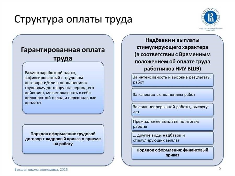 Структура заработной платы что входит в ее состав и какие составляющие влияют на размер