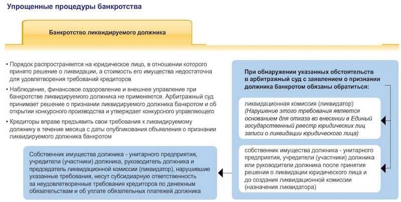 Упрощенная процедура банкротства быстрое и эффективное решение проблемы