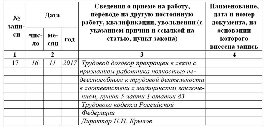 Увольнение по причине смерти как правильно оформить и что делать в такой ситуации