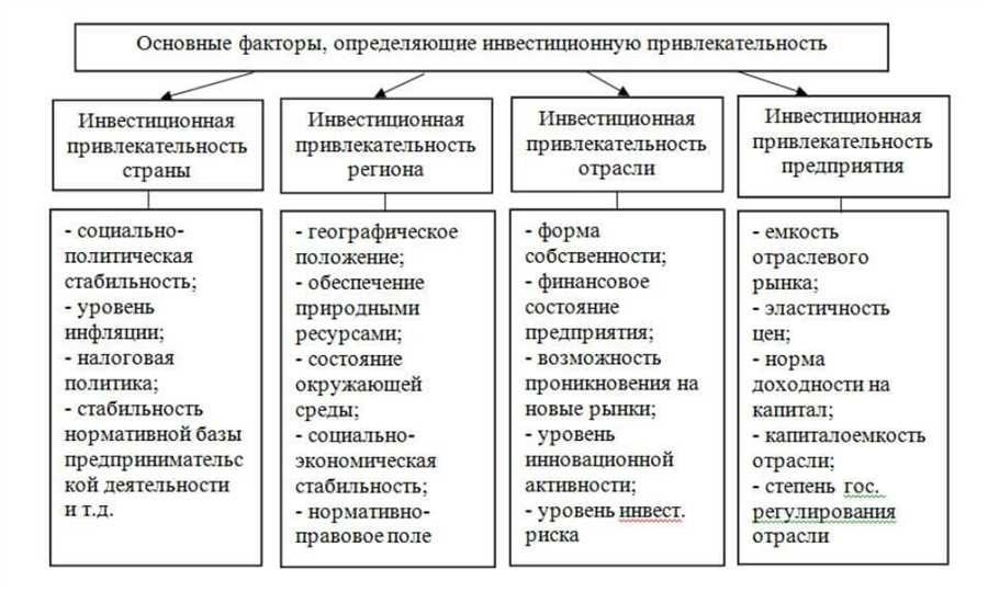 Юридическая привлекательность инвестиций основные аспекты и важность